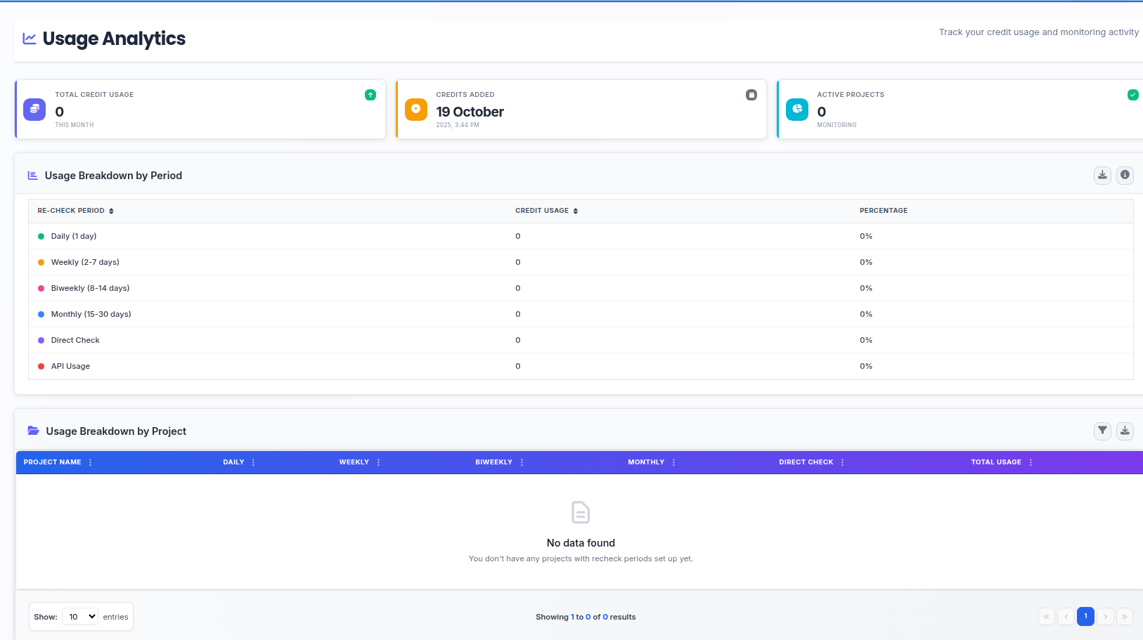 Usage Analytics Dashboard